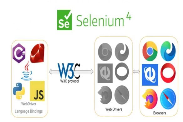 Leveraging the Power of Python Libraries in Selenium Test Suites